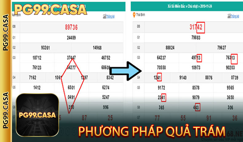 Phương pháp quả trám